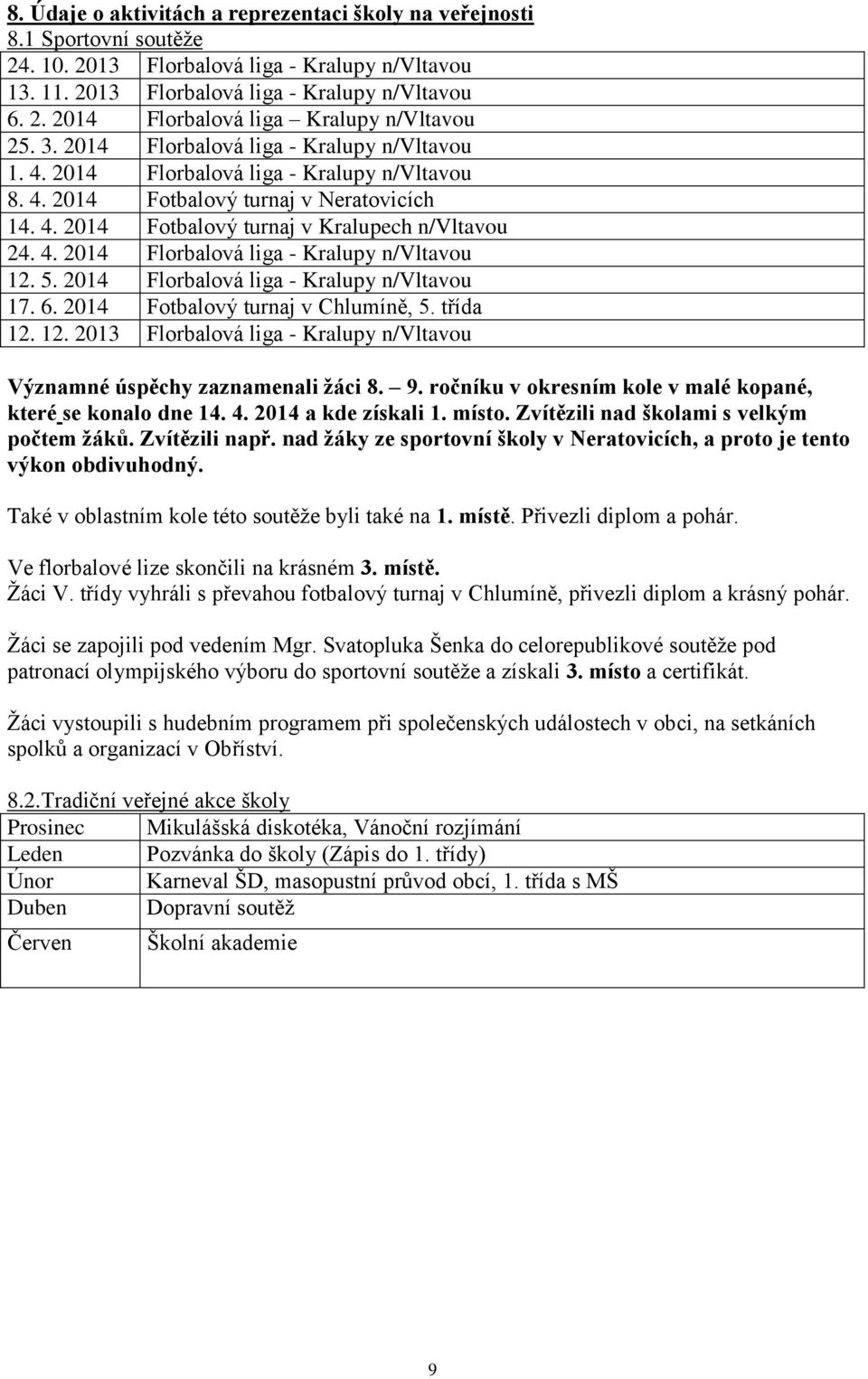 5. 2014 Florbalová liga - Kralupy n/vltavou 17. 6. 2014 Fotbalový turnaj v Chlumíně, 5. třída 12. 12. 2013 Florbalová liga - Kralupy n/vltavou Významné úspěchy zaznamenali žáci 8. 9.
