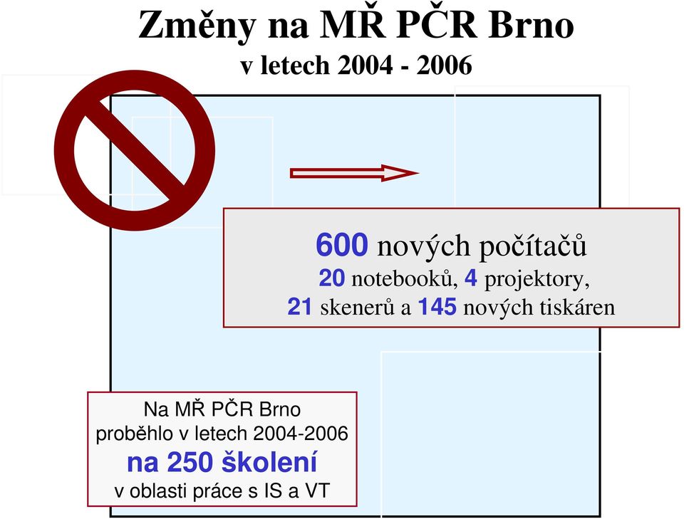 145 nových tiskáren Na MŘ PČR Brno proběhlo v