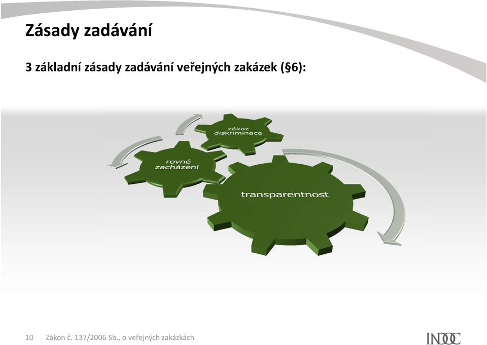 zadávání