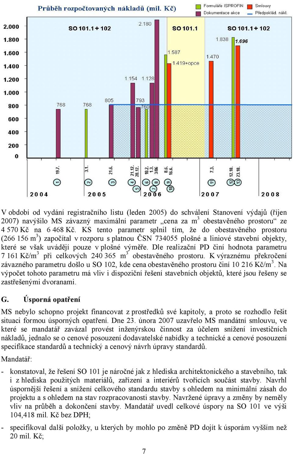 Dle realizační PD činí hodnota parametru 7 161 Kč/m 3 při celkových 240 365 m 3 obestavěného prostoru.