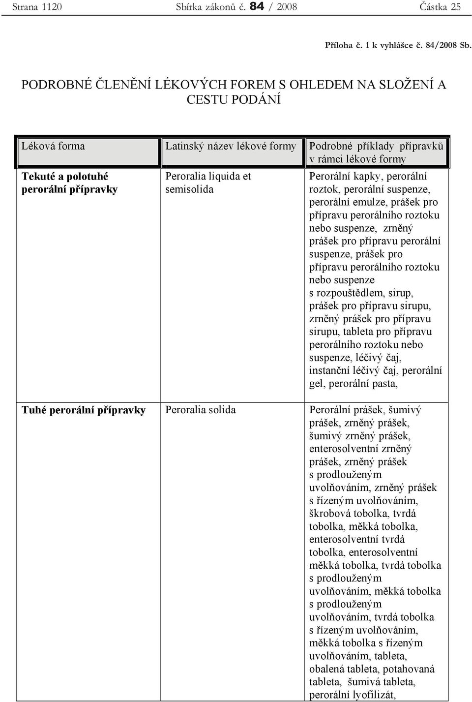 Peroralia liquida et semisolida Perorální kapky, perorální roztok, perorální suspenze, perorální emulze, prášek pro p ípravu perorálního roztoku nebo suspenze, zrn ný prášek pro p ípravu perorální