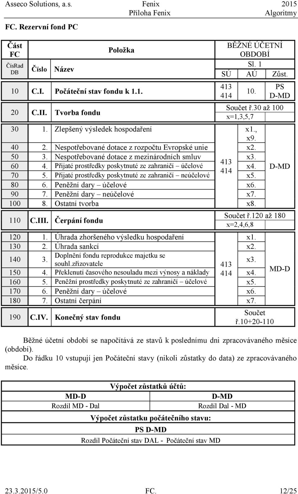 Přijaté prostředky poskytnuté ze zahraničí účelové x4. 414 70 5. Přijaté prostředky poskytnuté ze zahraničí neúčelové x5. 80 6. Peněžní dary účelové x6. 90 7. Peněžní dary neúčelové x7. 100 8.