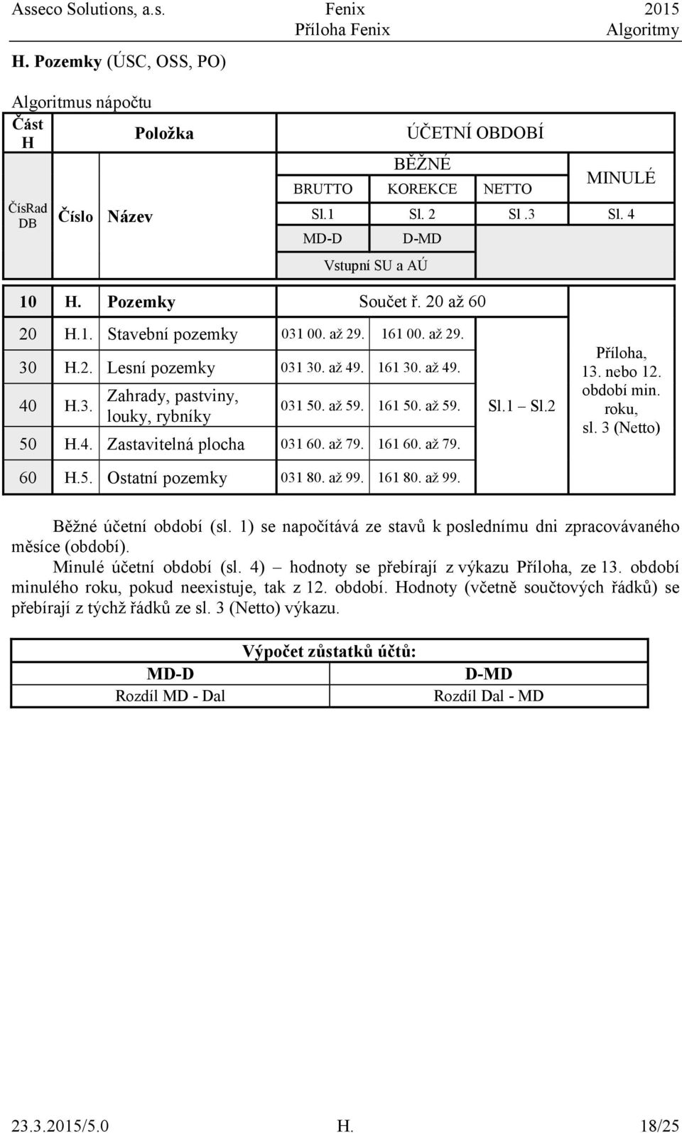 až 99. 161 80. až 99. Sl.1 Sl.2 12. období min. roku, sl. 3 (Netto) Běžné účetní období () se napočítává ze stavů k poslednímu dni zpracovávaného měsíce (období). Minulé účetní období (sl.