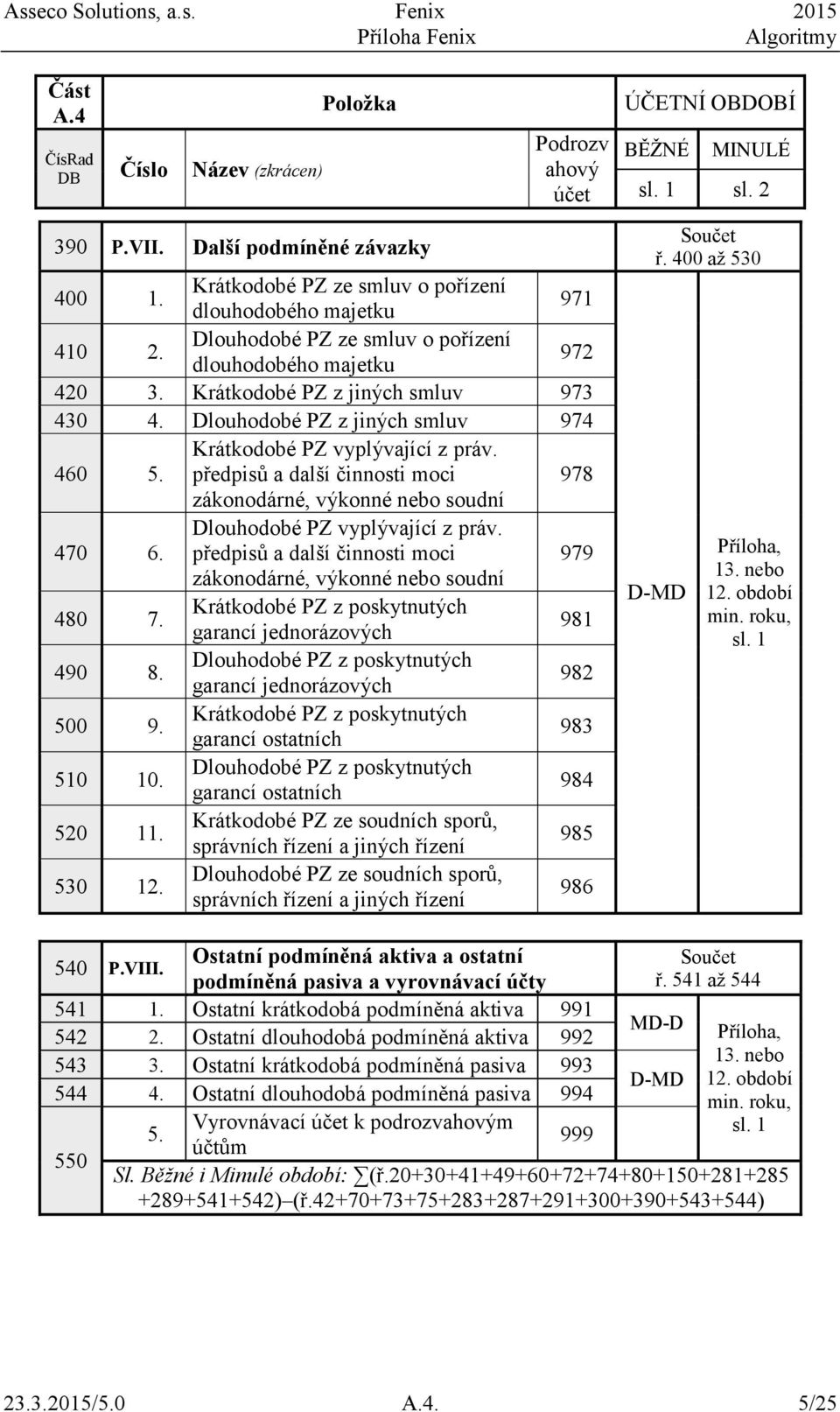 předpisů a další činnosti moci 978 zákonodárné, výkonné nebo soudní Dlouhodobé PZ vyplývající z práv. 470 6. předpisů a další činnosti moci 979 zákonodárné, výkonné nebo soudní 480 7.