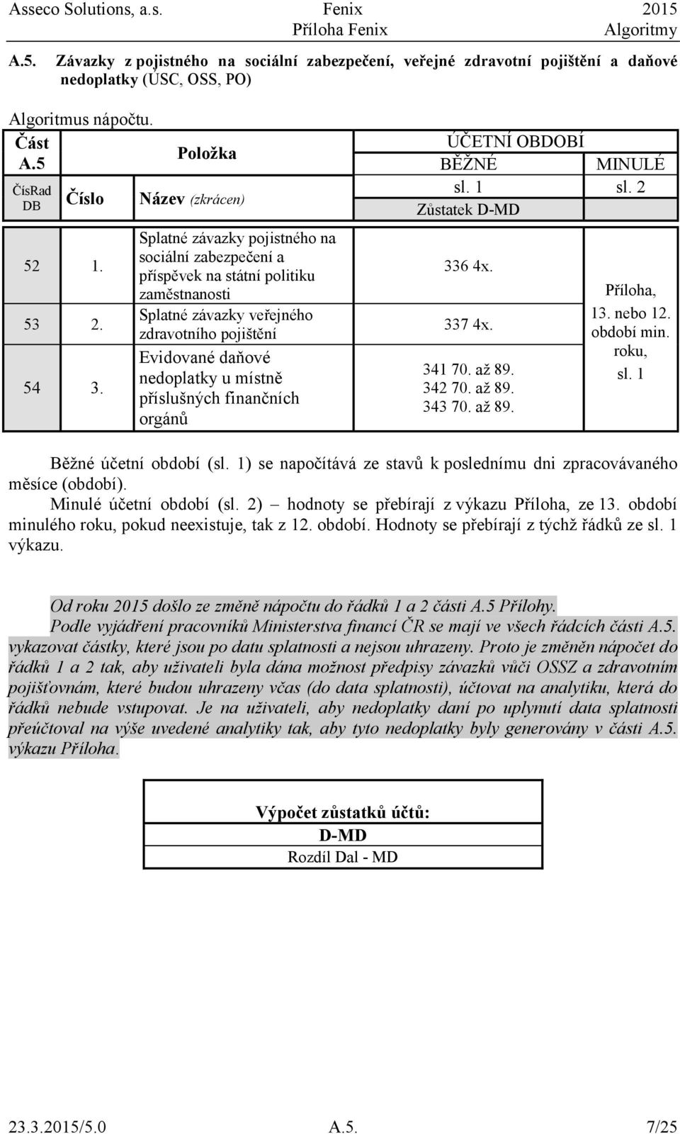 finančních orgánů BĚŽNÉ MINULÉ sl. 2 Zůstatek 336 4x. 337 4x. 341 70. až 89. 342 70. až 89. 343 70. až 89. 12. období min.