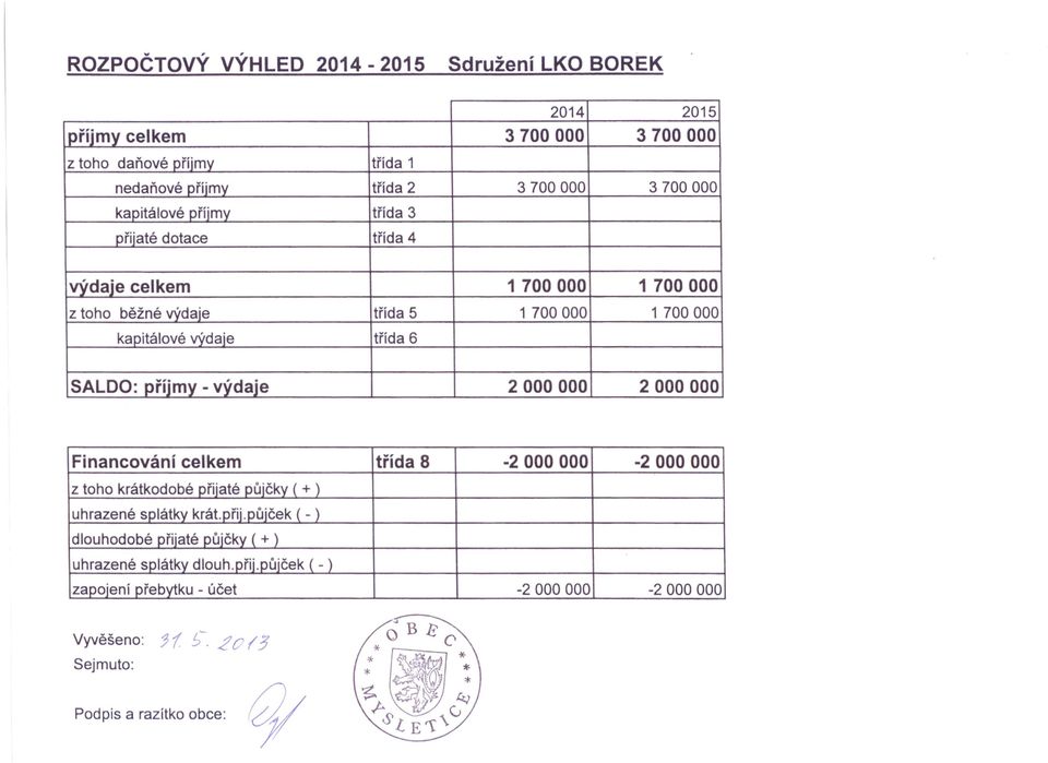 2000000 Financování celkem třída 8-2000000 -2000000 z toho krátkodobé přijaté půjčky ( + ) uhrazené splátky krát.přii.