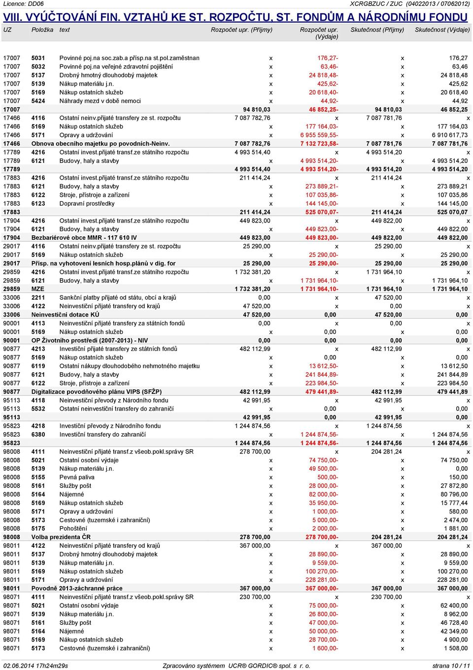 na veřejné zdravotní pojištění x 63,46- x 63,46 17007 5137 Drobný hmotný dlouhodobý majetek x 24 818,48- x 24 818,48 17007 5139 Nákup materiálu j.n. x 425,62- x 425,62 17007 5169 Nákup ostatních