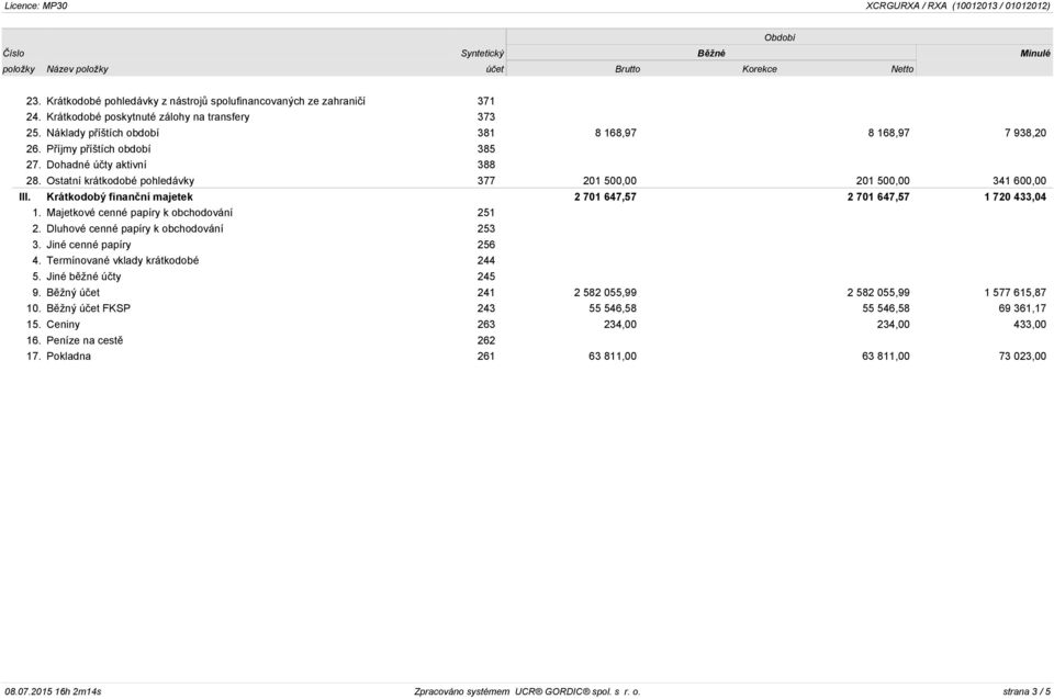 Krátkodobý finanční majetek 2 701 647,57 2 701 647,57 1 720 433,04 1. Majetkové cenné papíry k obchodování 251 2. Dluhové cenné papíry k obchodování 253 3. Jiné cenné papíry 256 4.