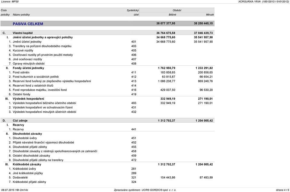 Kurzové rozdíly 405 5. Oceňovací rozdíly při prvotním použití metody 406 6. Jiné oceňovací rozdíly 407 7. Opravy minulých období 408 II. Fondy účetní jednotky 1 762 950,79 1 233 291,82 1.