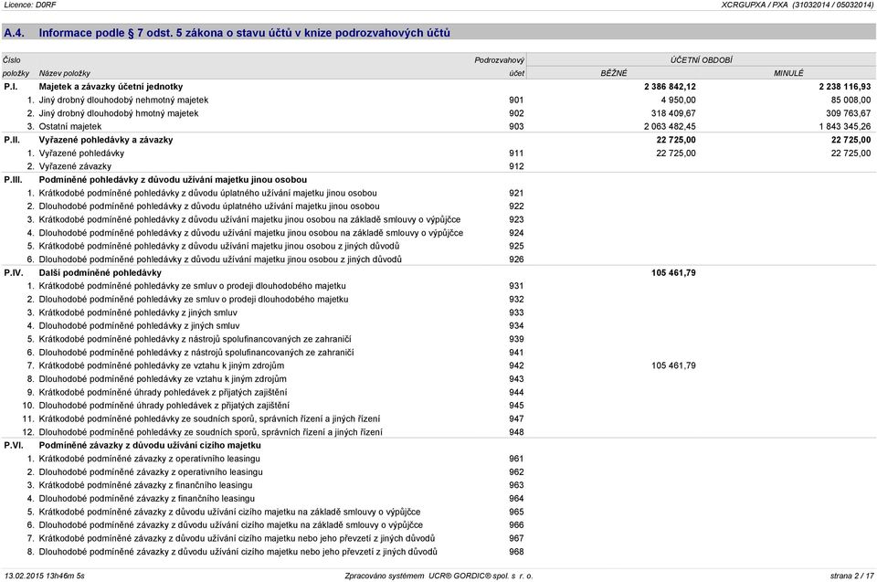 Vyřazené pohledávky a závazky 22 725,00 22 725,00 1. Vyřazené pohledávky 911 22 725,00 22 725,00 2. Vyřazené závazky 912 P.III. Podmíněné pohledávky z důvodu užívání majetku jinou osobou 1.