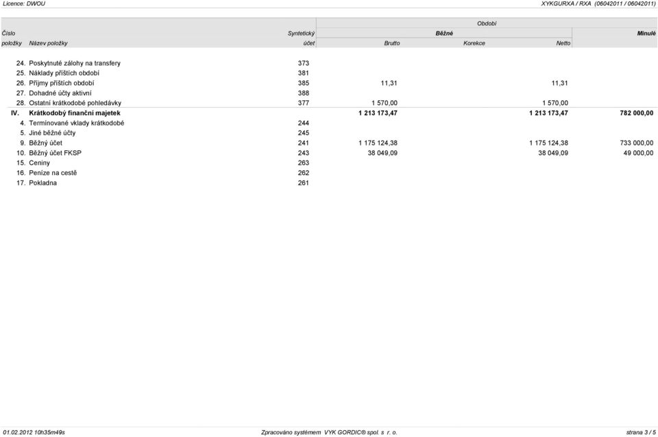 Krátkodobý finanèní majetek 1 213 173,47 1 213 173,47 782 000,00 4. Termínované vklady krátkodobé 244 5. Jiné bìžné úèty 245 9.