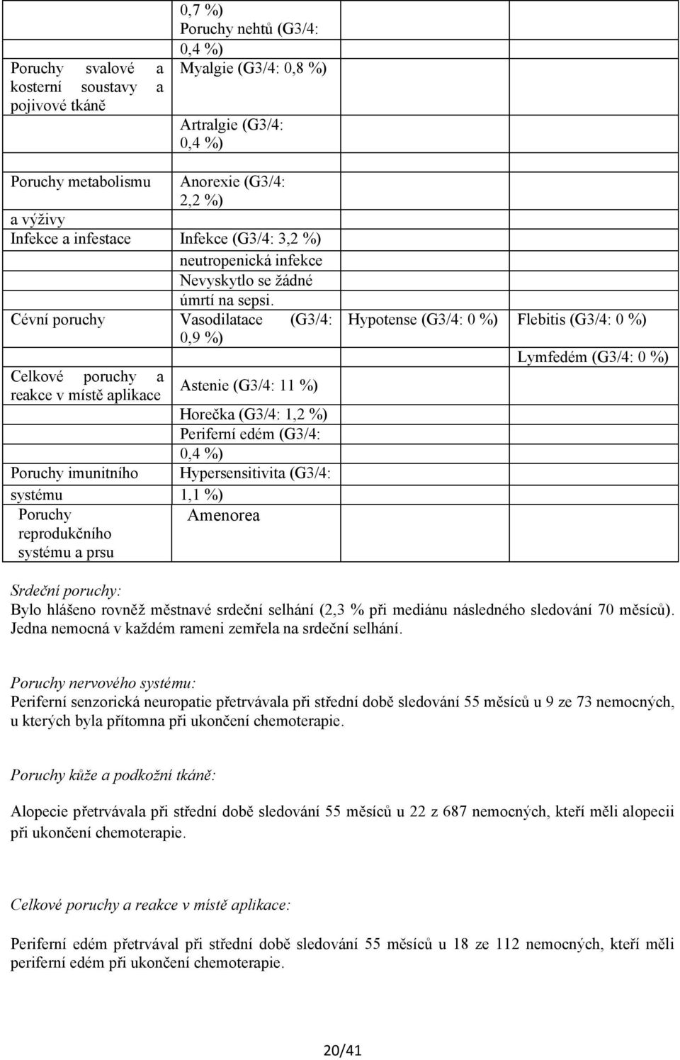 Cévní poruchy Vasodilatace (G3/4: 0,9 %) Celkové poruchy a reakce v místě aplikace Astenie (G3/4: 11 %) Horečka (G3/4: 1,2 %) Periferní edém (G3/4: 0,4 %) Hypersensitivita (G3/4: Poruchy imunitního