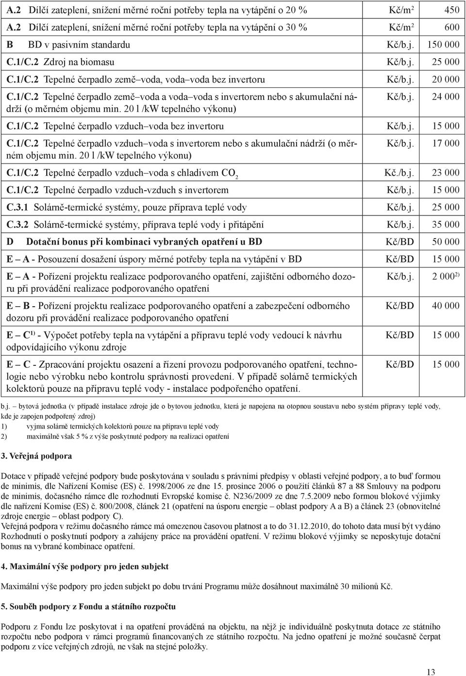 j. 20 000 C.1/C.2 Tepelné čerpadlo země voda a voda voda s invertorem nebo s akumulační nádrží (o měrném objemu min. 20 l /kw tepelného výkonu) Kč/b.j. 24 000 C.1/C.2 Tepelné čerpadlo vzduch voda bez invertoru Kč/b.