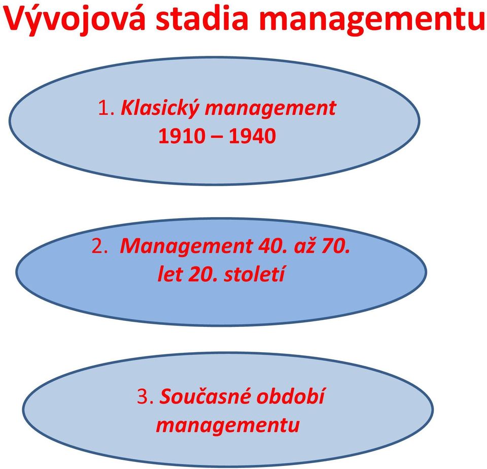 Management 40. až 70. let 20.