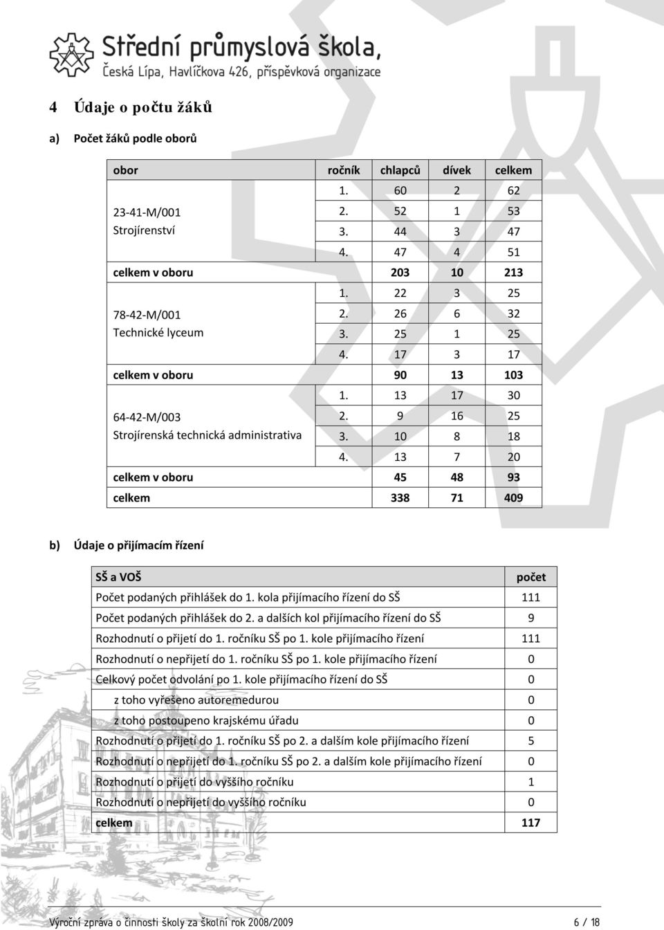 9 16 25 3. 10 8 18 4. 13 7 20 celkem v oboru 45 48 93 celkem 338 71 409 b) Údaje o přijímacím řízení SŠ a VOŠ počet Počet podaných přihlášek do 1.