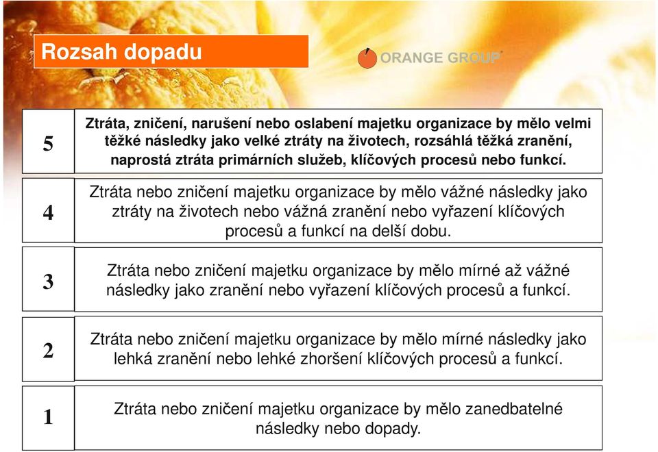 Ztráta nebo zničení majetku organizace by mělo vážné následky jako ztráty na životech nebo vážná zranění nebo vyřazení klíčových procesů a funkcí na delší dobu.