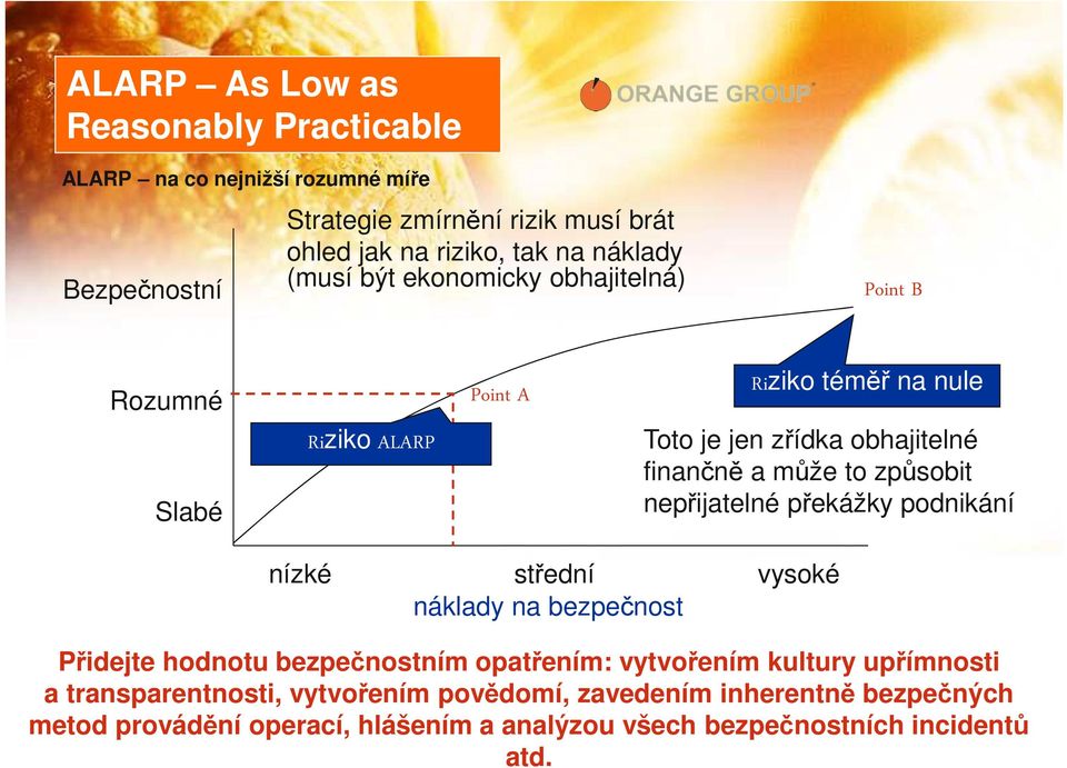 to způsobit nepřijatelné překážky podnikání nízké střední vysoké náklady na bezpečnost Přidejte hodnotu bezpečnostním opatřením: vytvořením kultury