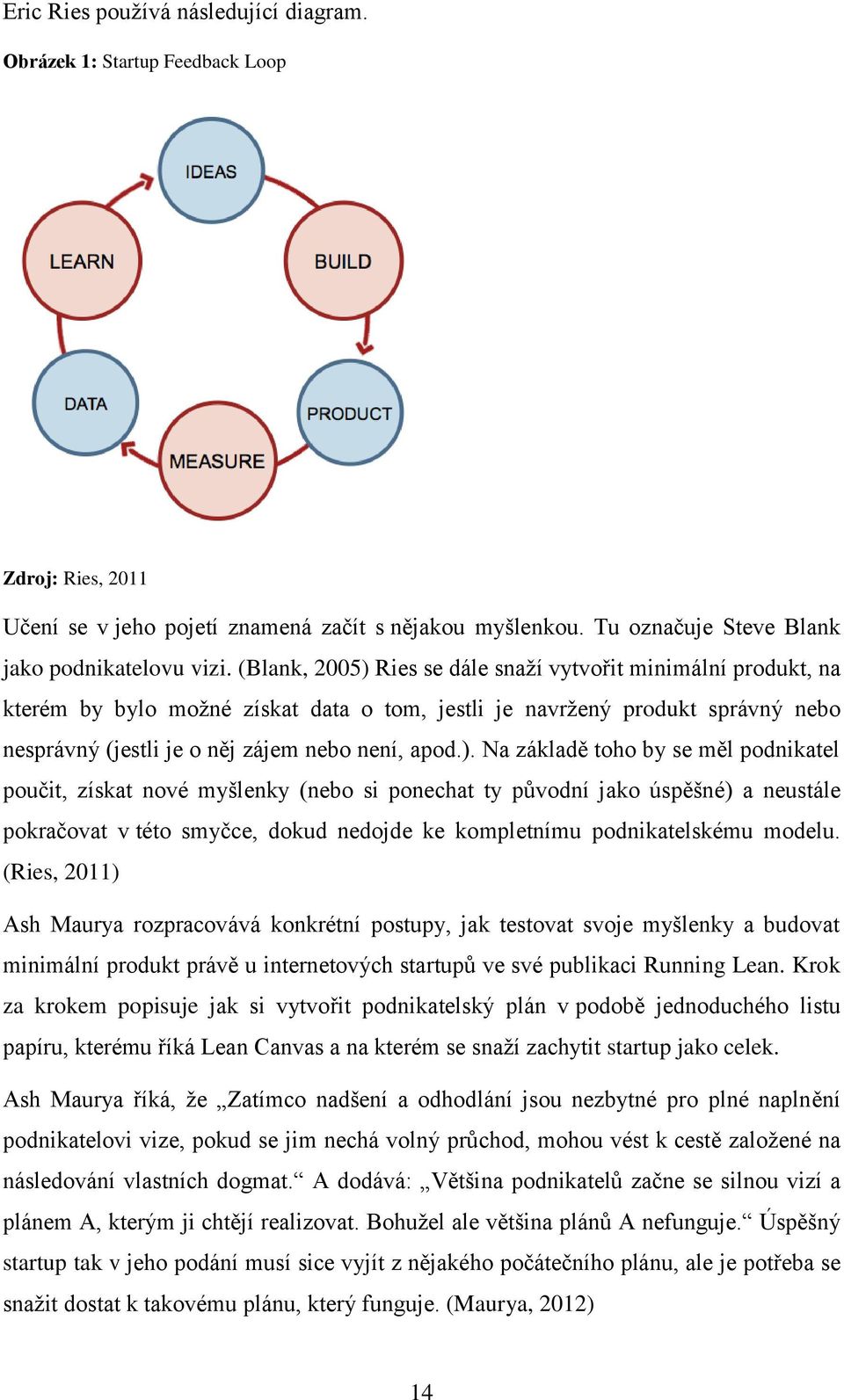 Ries se dále snaží vytvořit minimální produkt, na kterém by bylo možné získat data o tom, jestli je navržený produkt správný nebo nesprávný (jestli je o něj zájem nebo není, apod.).