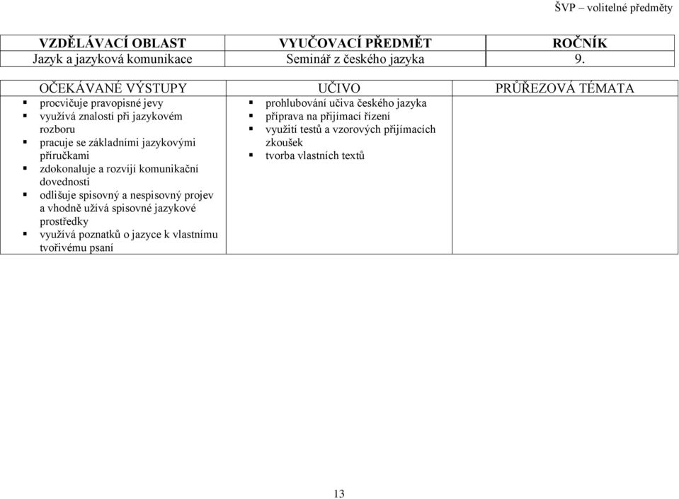 příručkami zdokonaluje a rozvíjí komunikační dovednosti odlišuje spisovný a nespisovný projev a vhodně užívá spisovné jazykové prostředky
