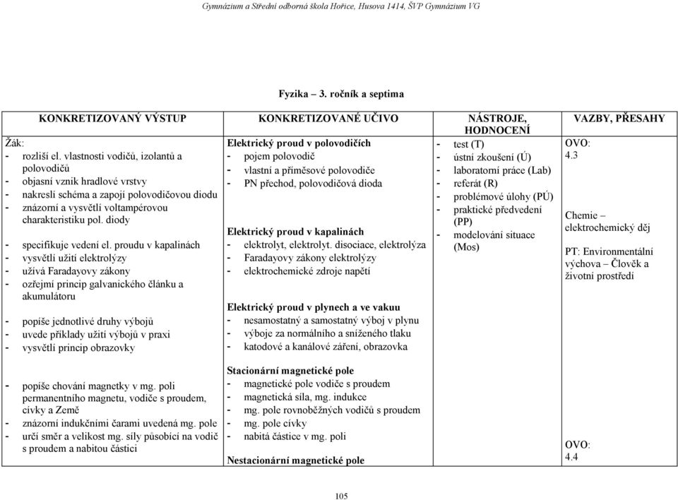 diodu - znázorní a vysvětlí voltampérovou charakteristiku pol. diody - specifikuje vedení el.