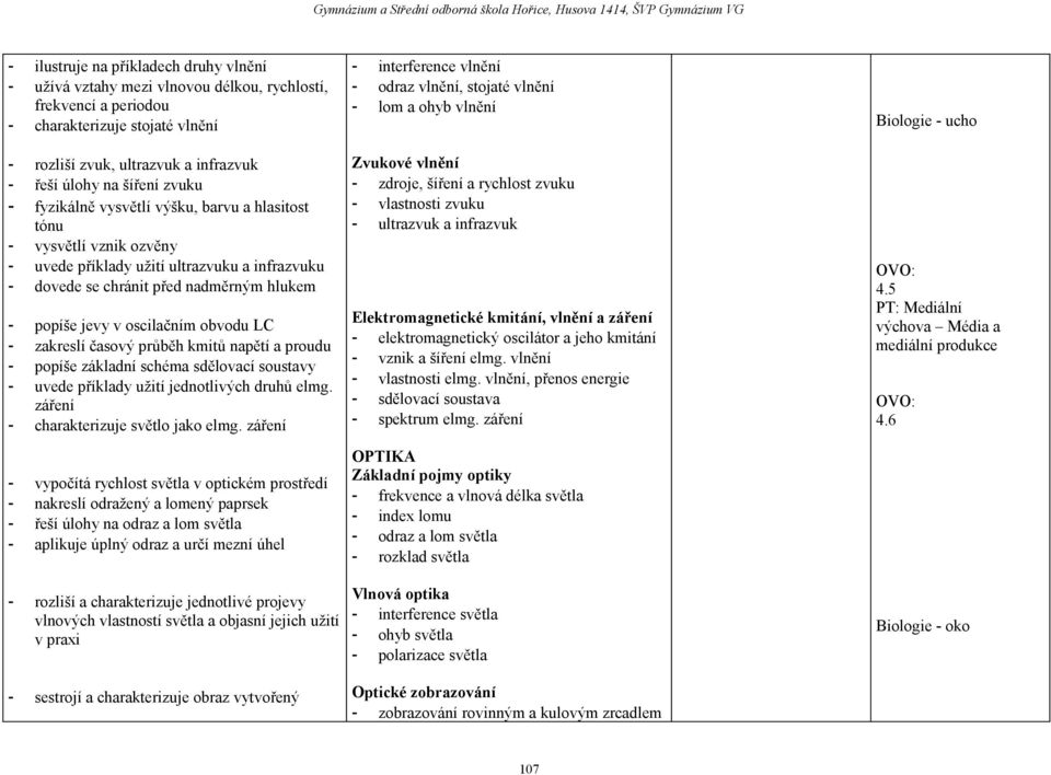 obvodu LC - zakreslí časový průběh kmitů napětí a proudu - popíše základní schéma sdělovací soustavy - uvede příklady užití jednotlivých druhů elmg. záření - charakterizuje světlo jako elmg.