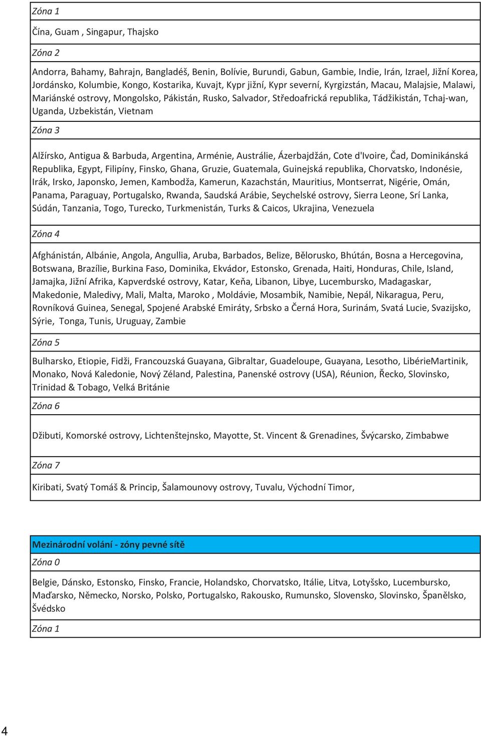 Vietnam Zóna 3 Alžírsko, Antigua & Barbuda, Argentina, Arménie, Austrálie, Ázerbajdžán, Cote d'ivoire, Čad, Dominikánská Republika, Egypt, Filipíny, Finsko, Ghana, Gruzie, Guatemala, Guinejská