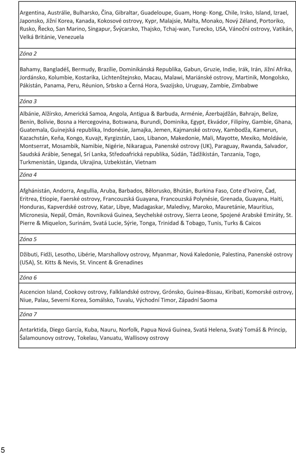 Dominikánská Republika, Gabun, Gruzie, Indie, Irák, Irán, Jižní Afrika, Jordánsko, Kolumbie, Kostarika, Lichtenštejnsko, Macau, Malawi, Mariánské ostrovy, Martinik, Mongolsko, Pákistán, Panama, Peru,