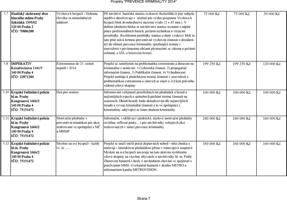 V dalším (druhém) bloku se návštěvníci stanice seznámí s náplní práce profesionálních hasičů, požární technikou a věcnými prostředky.