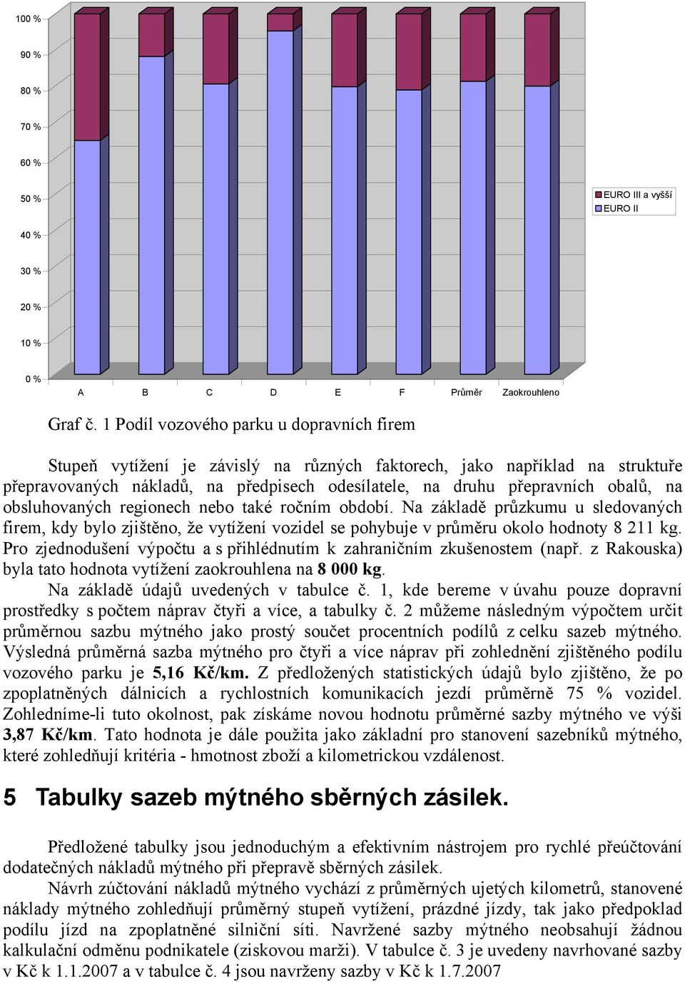 na obsluhovaných regionech nebo také ročním období. Na základě průzkumu u sledovaných firem, kdy bylo zjištěno, že vytížení vozidel se pohybuje v průměru okolo hodnoty 8 211 kg.