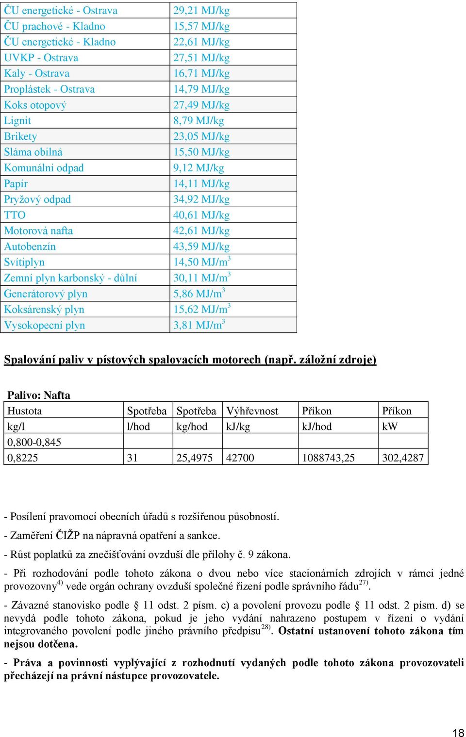 MJ/kg Svítiplyn 14,50 MJ/m 3 Zemní plyn karbnský - důlní 30,11 MJ/m 3 Generátrvý plyn 5,86 MJ/m 3 Kksárenský plyn 15,62 MJ/m 3 Vyskpecní plyn 3,81 MJ/m 3 Spalvání paliv v pístvých spalvacích mtrech