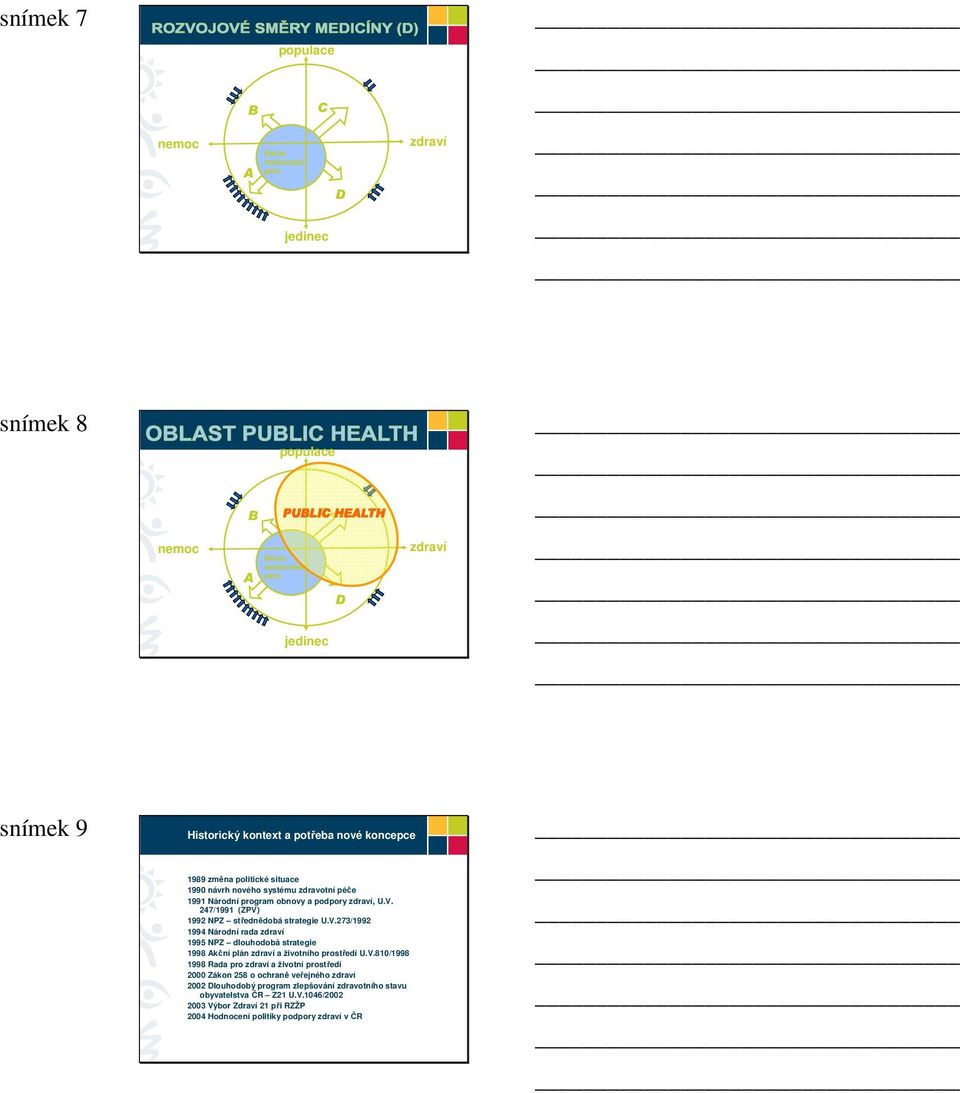 247/1991 (ZPV) 1992 NPZ střednědobá strategie U.V.273/1992 1994 Národní rada 1995 NPZ dlouhodobá strategie 1998 Akční plán a životního prostředí U.V.810/1998 1998 Rada pro a životní prostředí 2000 Zákon 258 o ochraně veřejného 2002 Dlouhodobý program zlepšování zdravotního stavu obyvatelstva ČR Z21 U.