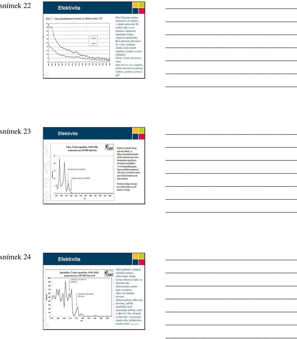 cz/uploa ds/documents/szu/aktual /odbor_epidem_nemoci. pdf snímek 23 Efektivita snímek 24 Efektivita Další příklad zvládnutí infekční nemoci očkováním.