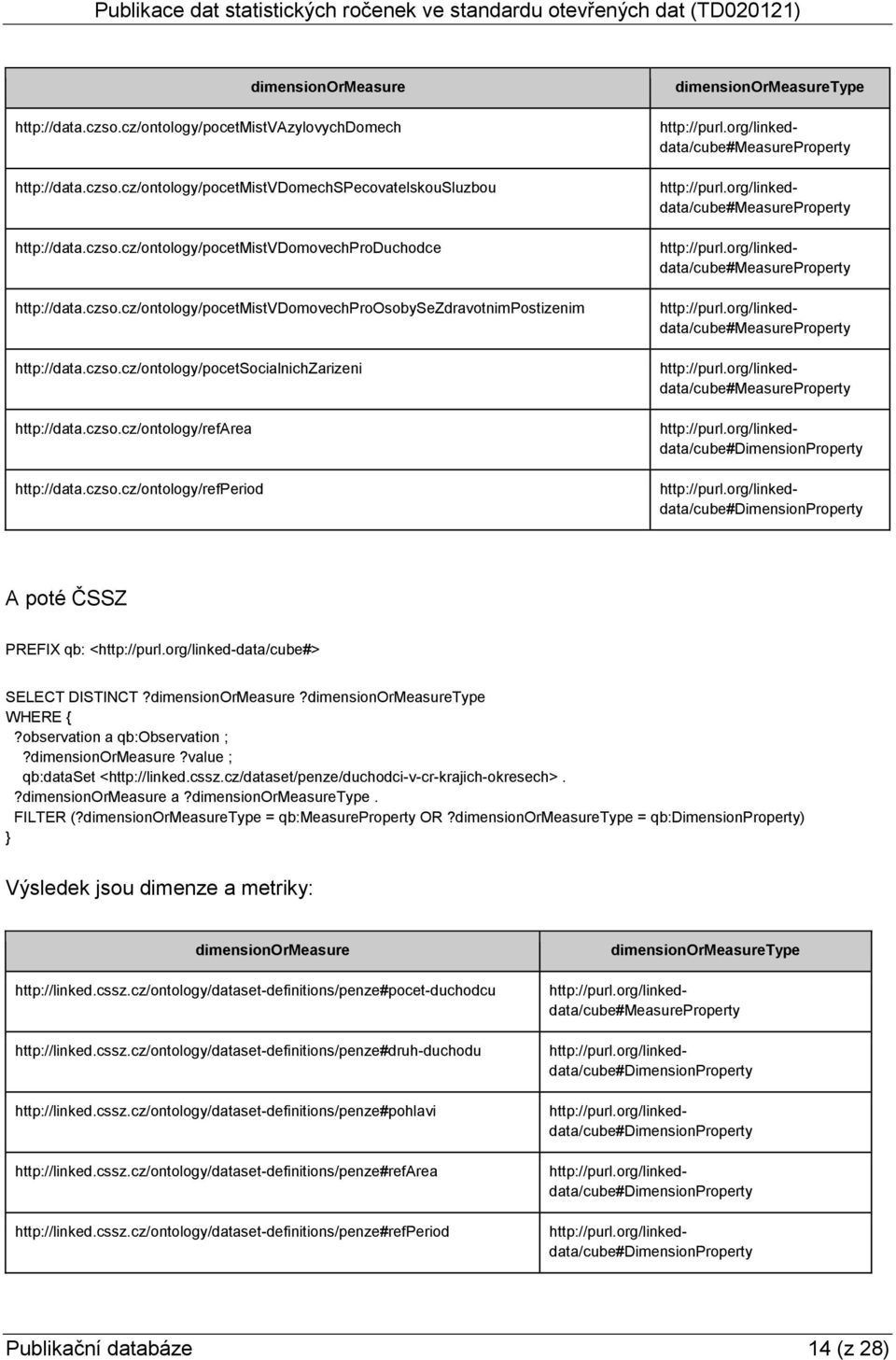 dimensionOrMeasure?dimensionOrMeasureType?observation a qb:observation ;?dimensionormeasure?value ; qb:dataset <penze/duchodci-v-cr-krajich-okresech>.?dimensionormeasure a?dimensionormeasuretype.