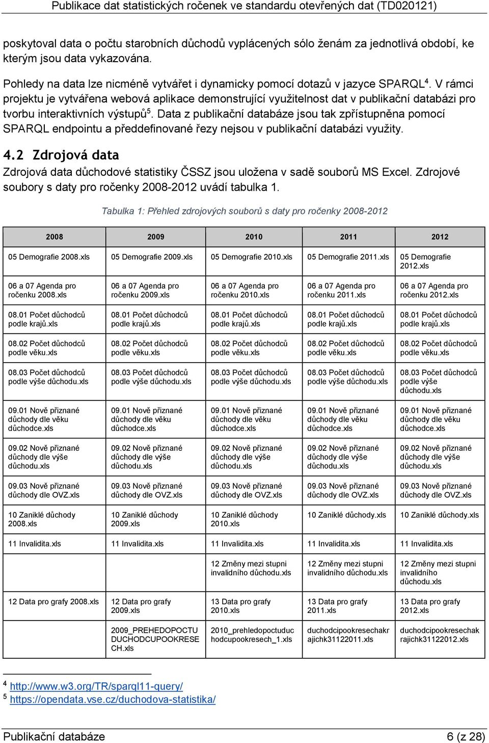 V rámci projektu je vytvářena webová aplikace demonstrující využitelnost dat v publikační databázi pro tvorbu interaktivních výstupů 5.