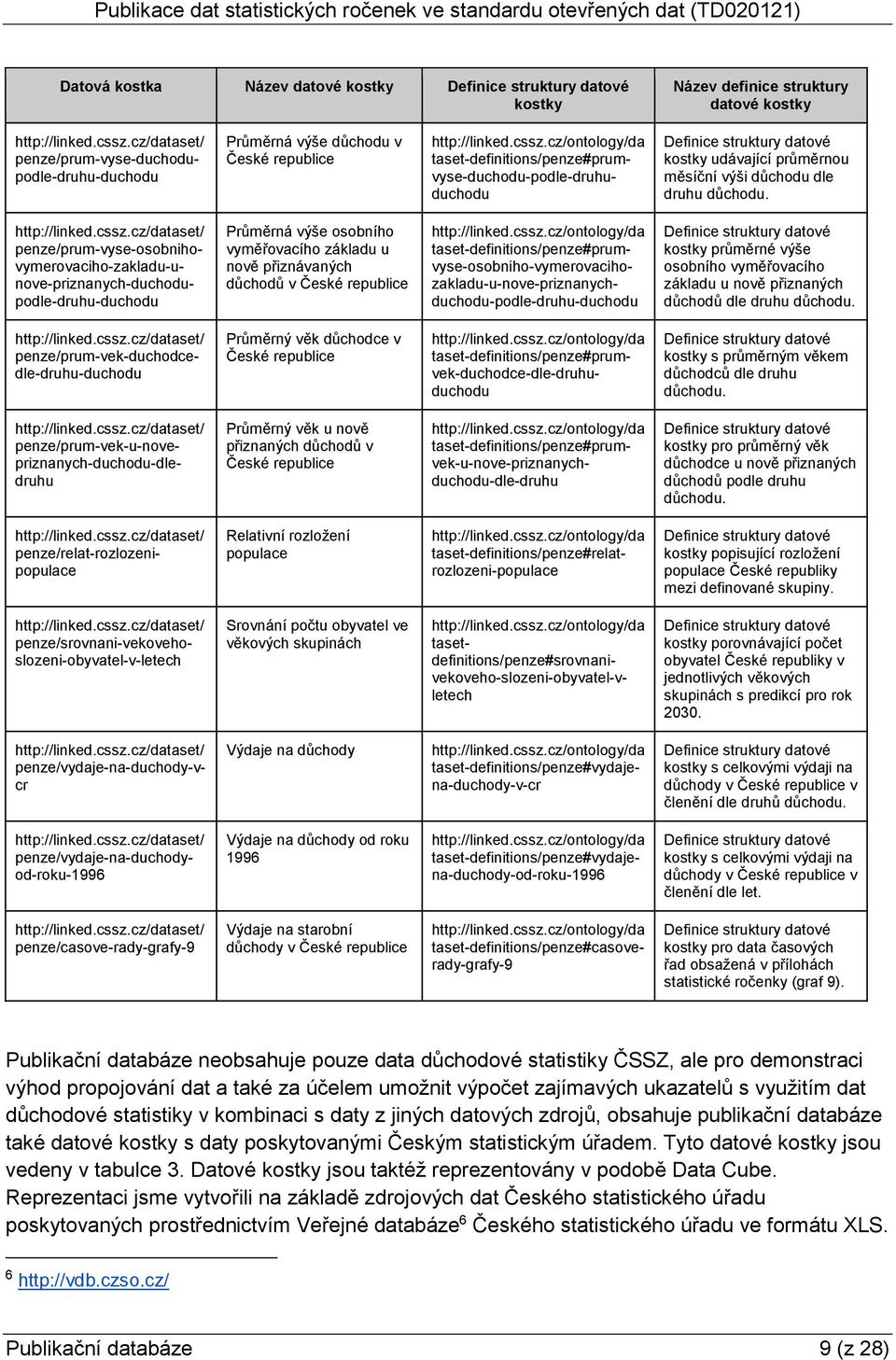 penze/prum-vyse-osobnihovymerovaciho-zakladu-unove-priznanych-duchodupodle-druhu-duchodu Průměrná výše osobního vyměřovacího základu u nově přiznávaných důchodů v České republice