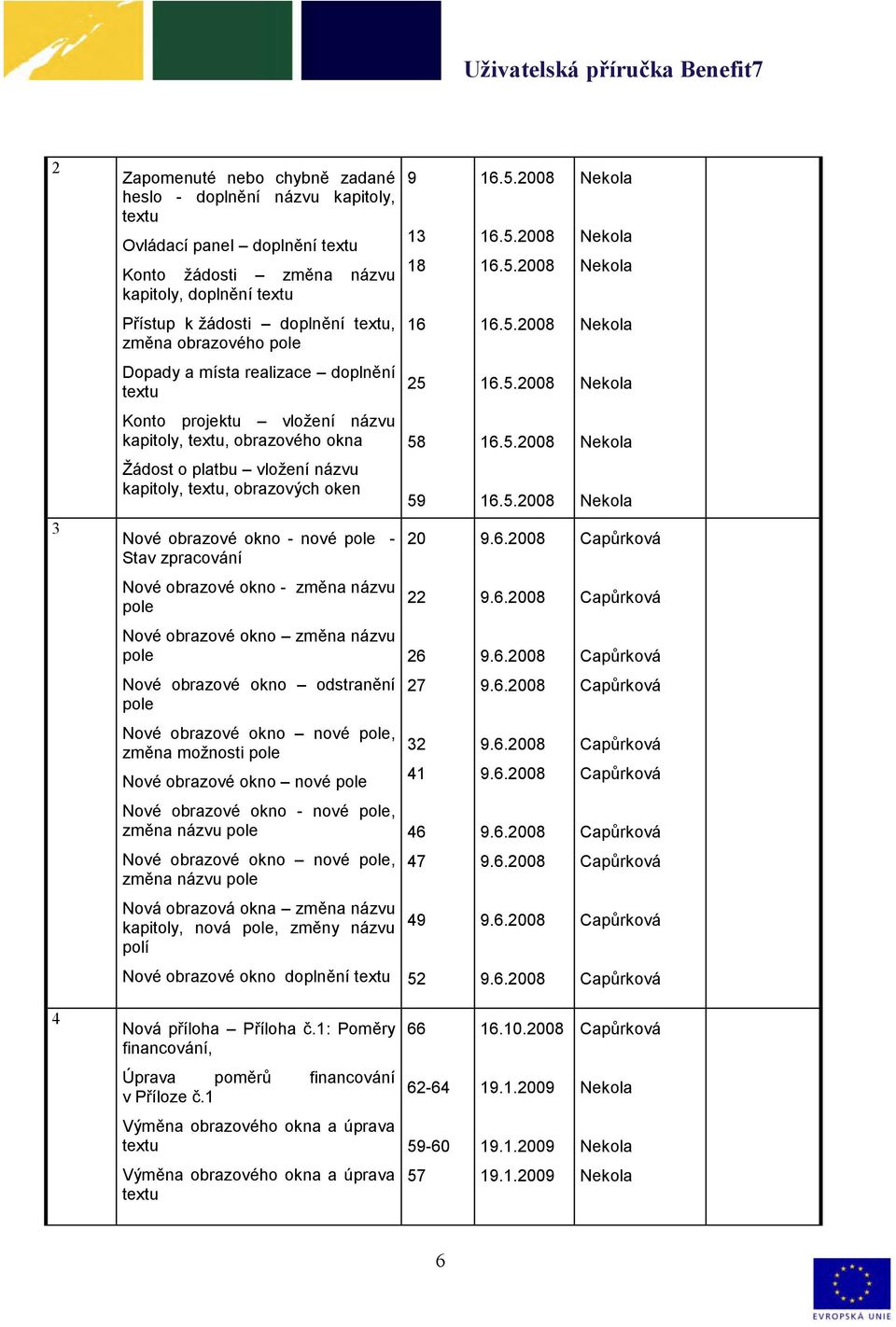 5.2008 Nekola Žádost o platbu vložení názvu kapitoly, textu, obrazových oken 59 16.5.2008 Nekola 3 Nové obrazové okno - nové pole - Stav zpracování 20 9.6.2008 Capůrková Nové obrazové okno - změna názvu pole 22 9.