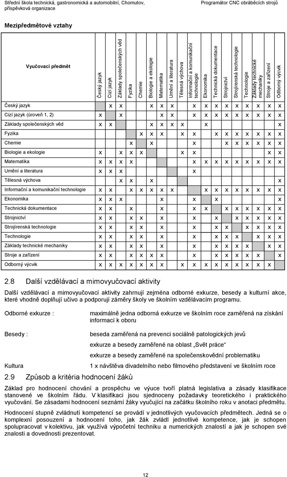 jazyk (úroveň 1, 2) x x x x x x x x x x x x x Základy společenských věd x x x x x x x x Fyzika x x x x x x x x x x x x Chemie x x x x x x x x x Biologie a ekologie x x x x x x x x Matematika x x x x