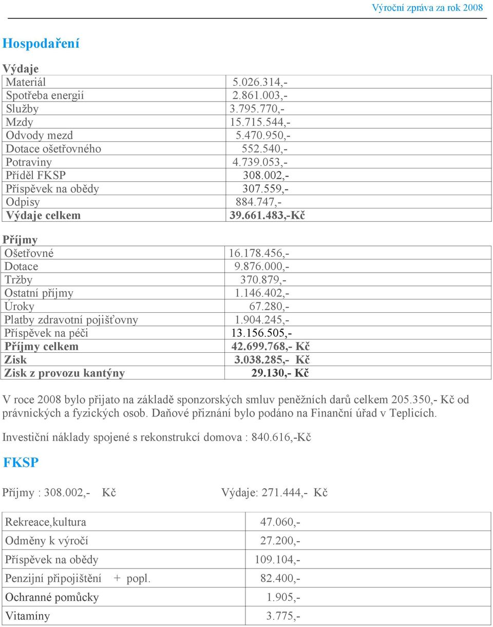 483,-Kč Příjmy Ošetřovné Dotace Tržby Ostatní příjmy Úroky Platby zdravotní pojišťovny Příspěvek na péči Příjmy celkem Zisk Zisk z provozu kantýny 6.78.456,9.876.000,370.879,.46.402,67.280,.904.245,3.