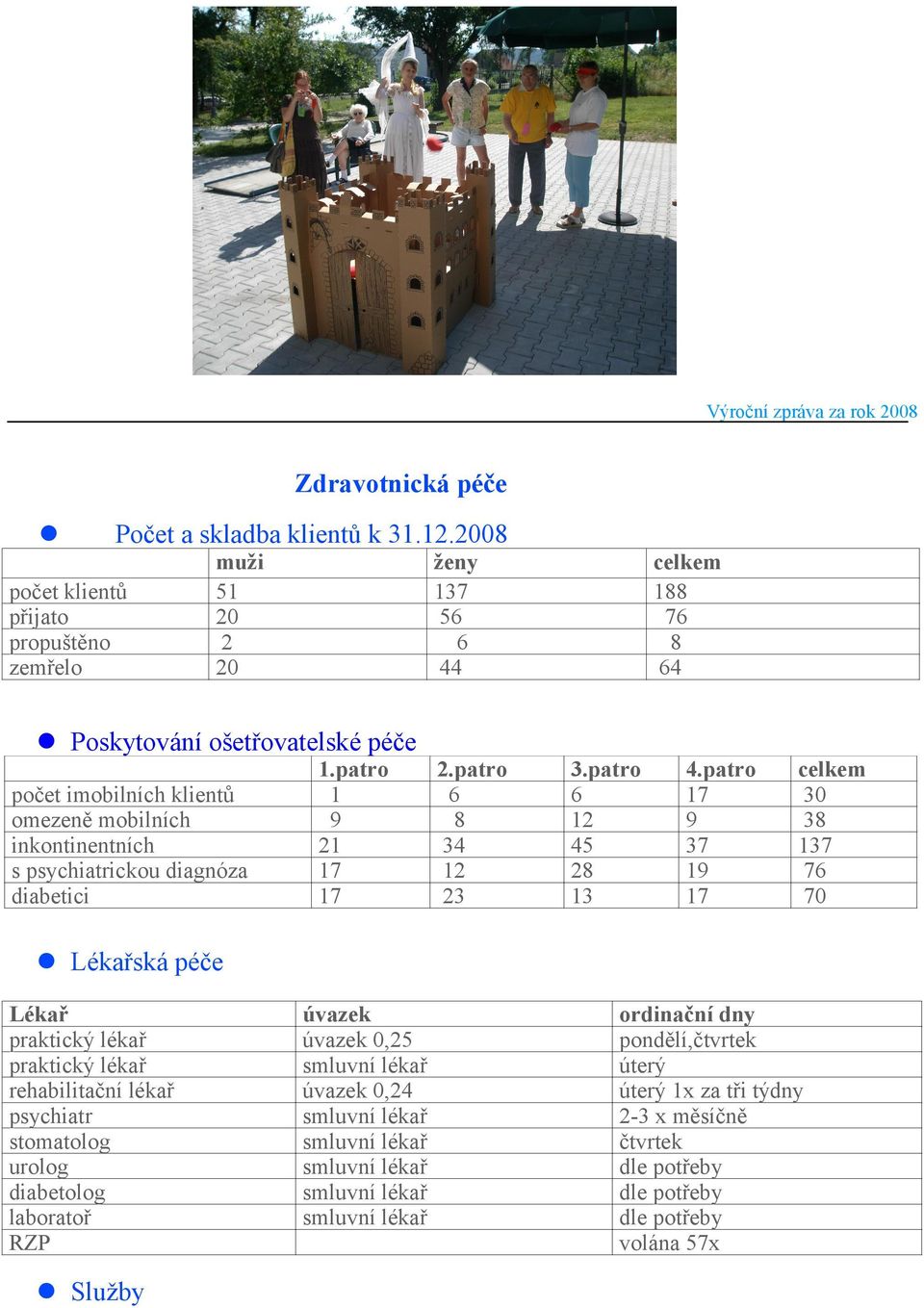 diagnóza diabetici.patro 9 2 7 7 2.patro 6 8 34 2 23 celkem 88 76 8 64 3.patro 6 2 45 28 3 4.