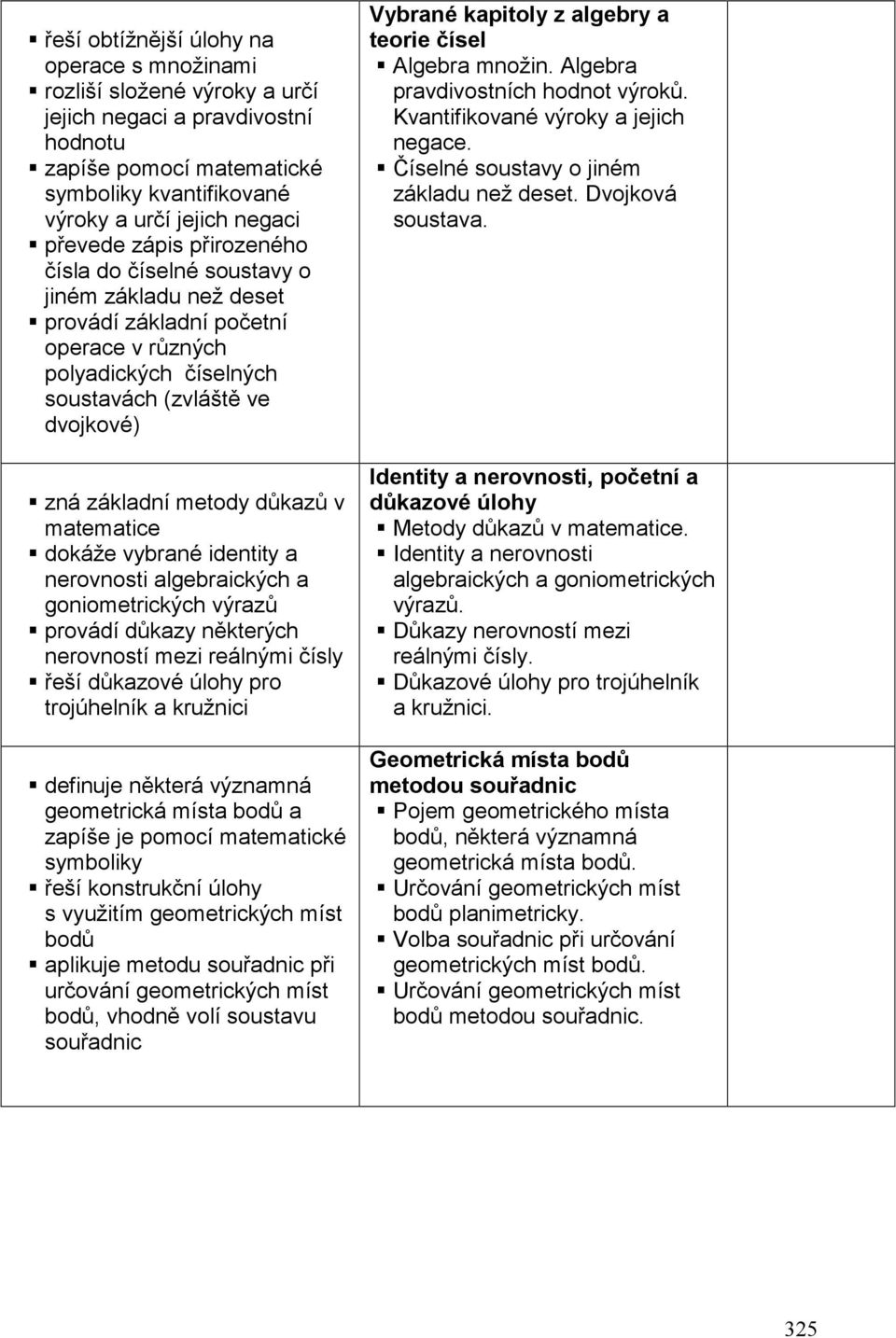 matematice dokáže vybrané identity a nerovnosti algebraických a goniometrických výrazů provádí důkazy některých nerovností mezi reálnými čísly řeší důkazové úlohy pro trojúhelník a kružnici definuje
