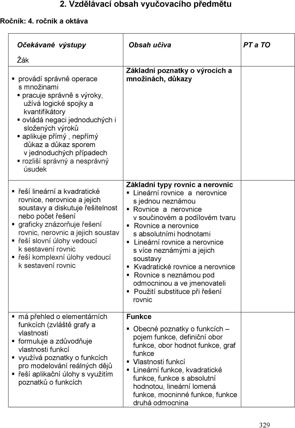 výroků aplikuje přímý, nepřímý důkaz a důkaz sporem v jednoduchých případech rozliší správný a nesprávný úsudek řeší lineární a kvadratické rovnice, nerovnice a jejich soustavy a diskutuje