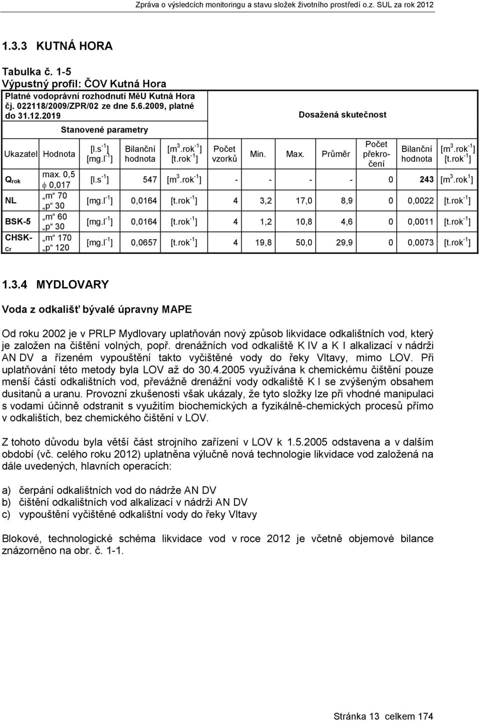 rok -1 ] Počet vzorků Dosažená skutečnost Min. Max. Průměr Bilanční hodnota [m 3.rok -1 ] [t.rok -1 ] [l.s -1 ] 547 [m 3.rok -1 ] - - - - 0 243 [m 3.rok 1 ] [mg.l -1 ] 0,0164 [t.