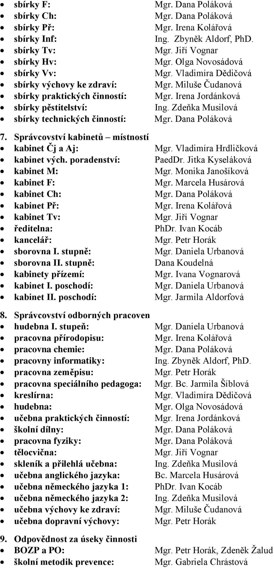 Zdeňka Musilová sbírky technických činností: Mgr. Dana Poláková 7. Správcovství kabinetů místností kabinet Čj a Aj: Mgr. Vladimíra Hrdličková kabinet vých. poradenství: PaedDr.