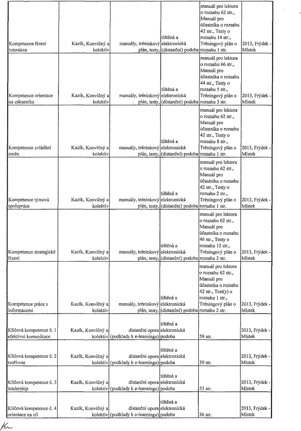 , (distanční) 46 str., Testy o rozsahu 12 str,, (distanční) rozsahu 2 str. 42 str., Test(y) o, (distanční) rozsahu 2 str. Klíčová kompetence č.