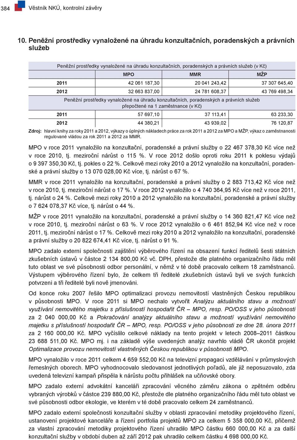 20 041 243,42 37 307 645,40 2012 32 663 837,00 24 781 608,37 43 769 498,34 Peněžní prostředky vynaložené na úhradu konzultačních, poradenských a právních služeb přepočtené na 1 zaměstnance (v Kč)