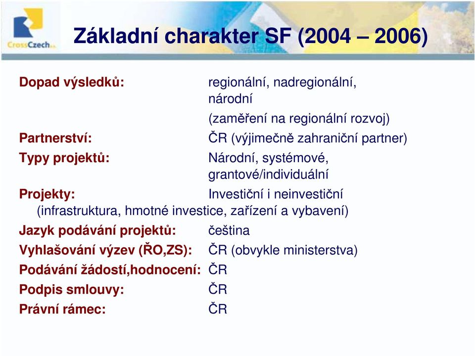 Projekty: Investiční i neinvestiční (infrastruktura, hmotné investice, zařízení a vybavení) Jazyk podávání projektů: