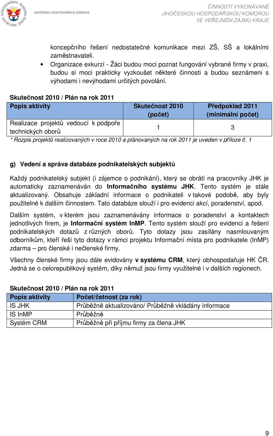 Popis aktivity Skutečnost 2010 (počet) Realizace projektů vedoucí k podpoře technických oborů Předpoklad 2011 (minimální počet) 1 3 * Rozpis projektů realizovaných v roce 2010 a plánovaných na rok