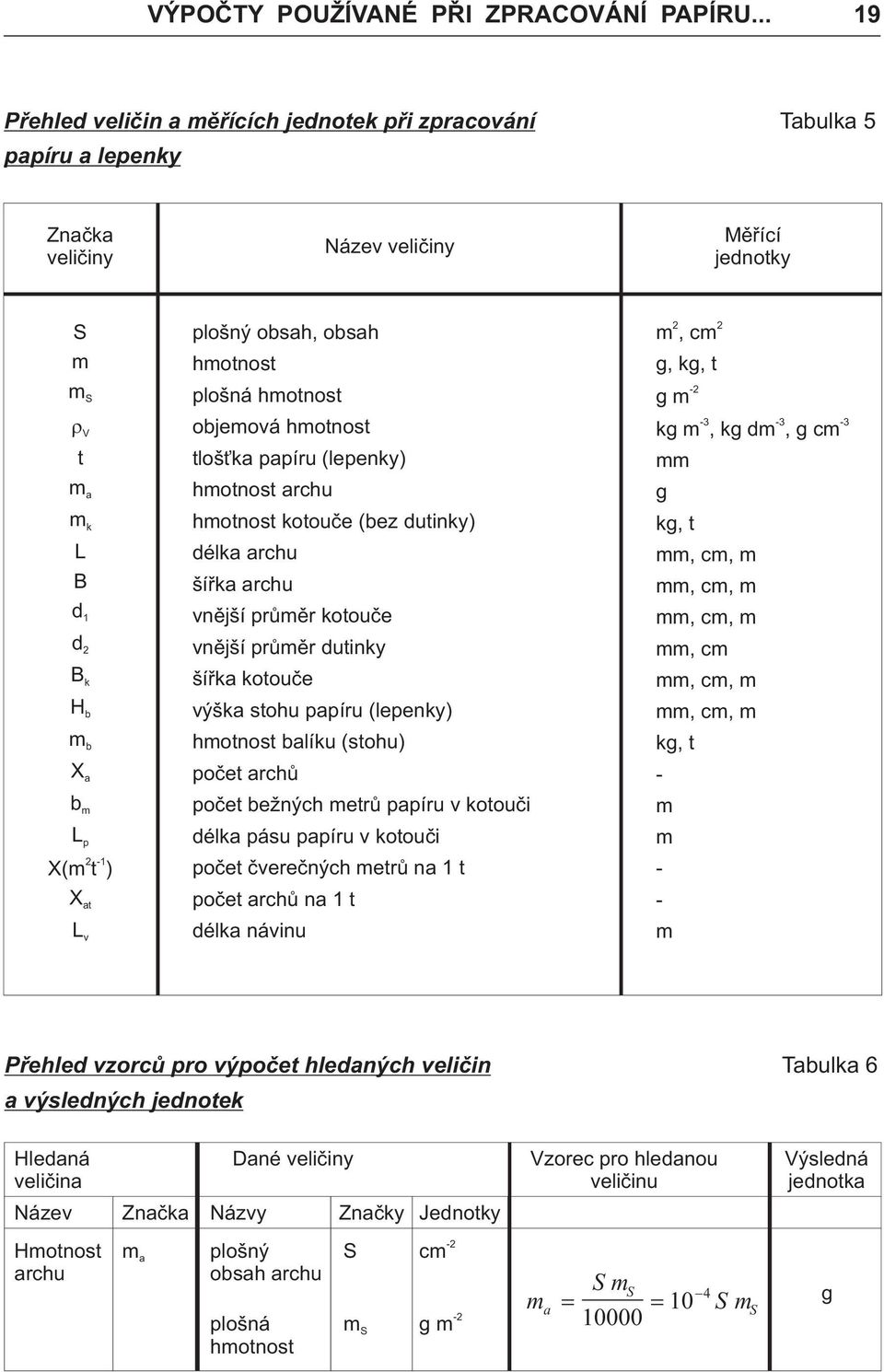 ppíru (lepenky) koouèe (ez duinky) délk šíøk vnìjší prùìr koouèe vnìjší prùìr duinky šíøk koouèe výšk sohu ppíru (lepenky) líku (sohu) poèe rchù poèe ežných erù ppíru v koouèi délk pásu