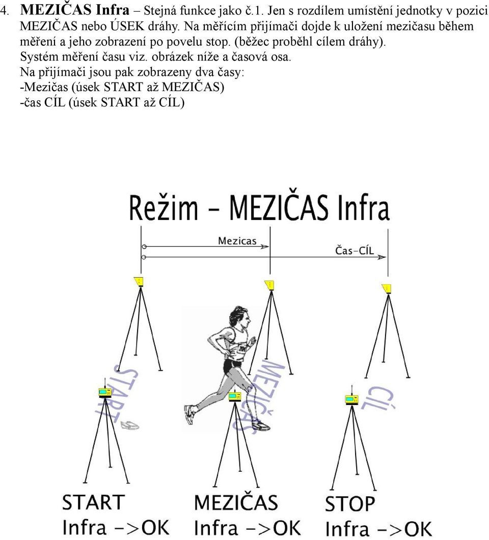 Na měřícím přijímači dojde k uložení mezičasu během měření a jeho zobrazení po povelu stop.