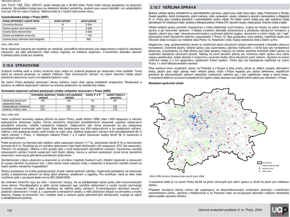 Vysokoškolské koleje v Praze (2007) koleje příslušející vysoké škole počet zařízení počet pokojů Univerzita Karlova 13 5 554 České vysoké učení technické 8 3 584 Vysoká škola ekonomická 7 2 026 Česká